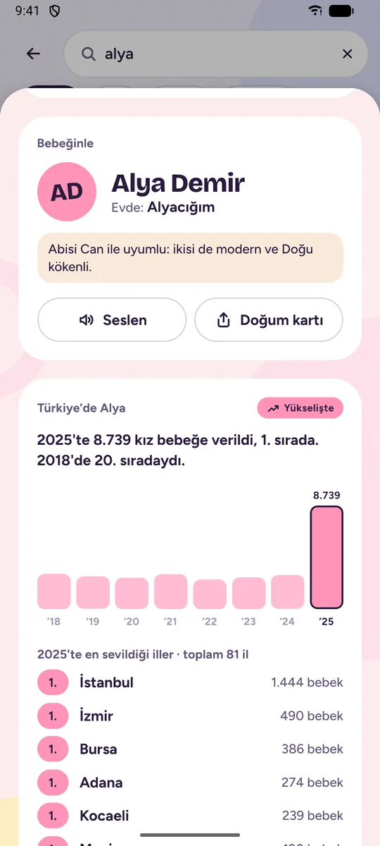 Bir ismin detay sayfası: yıllara göre kaç bebeğe verildiği