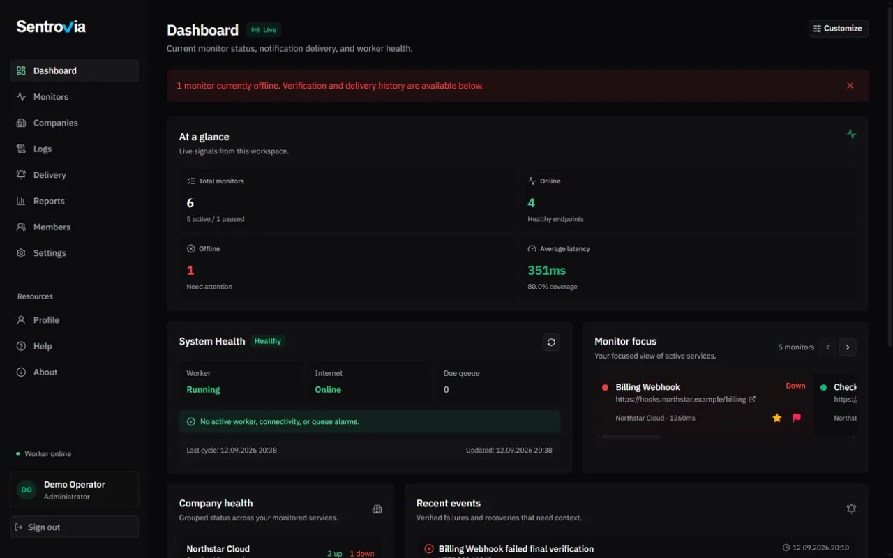 Sentrovia dashboard with monitor health, a verified outage and worker status (demo data)