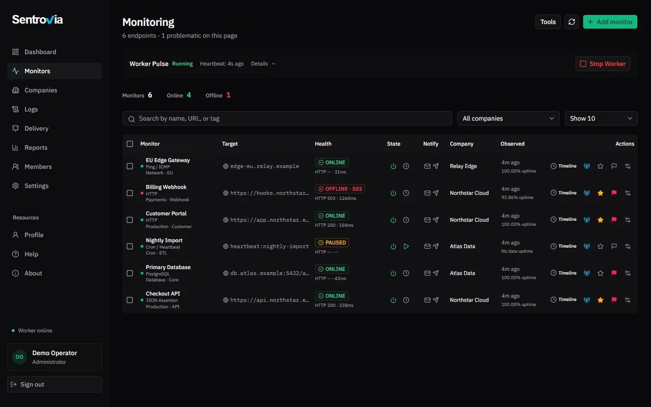 The monitors list (demo data)